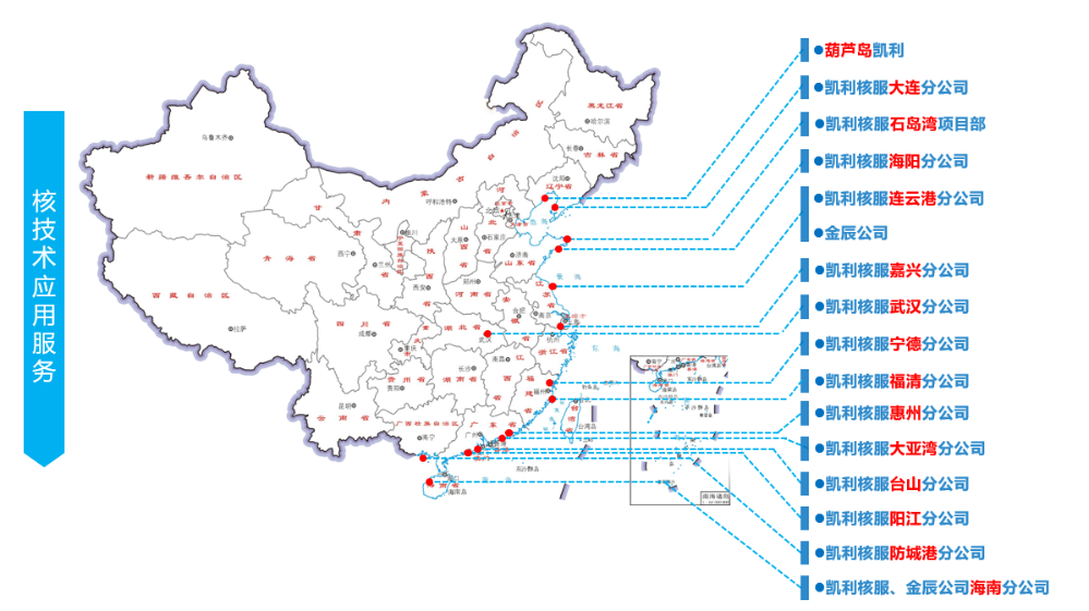 核技術(shù)應(yīng)用分布